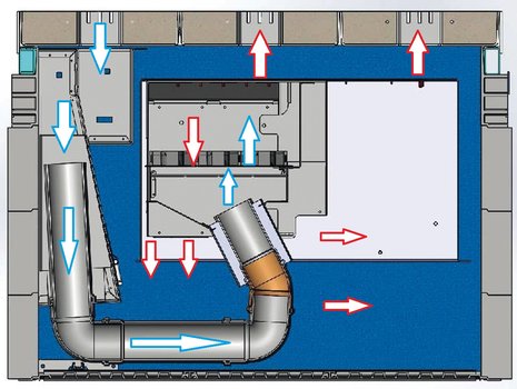 Szafy chowane w studniach z systemem wentylacji EK 890